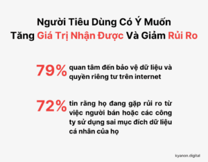 Top 4 Xu Hướng Ngành Bán Lẻ Toàn Cầu 2023